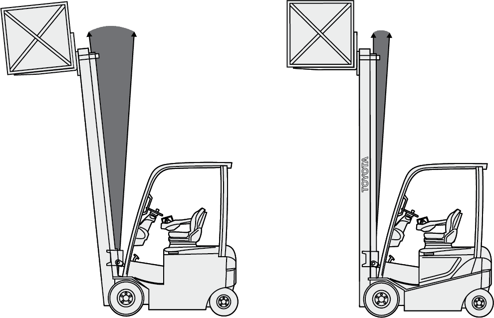 Active Mast Controller