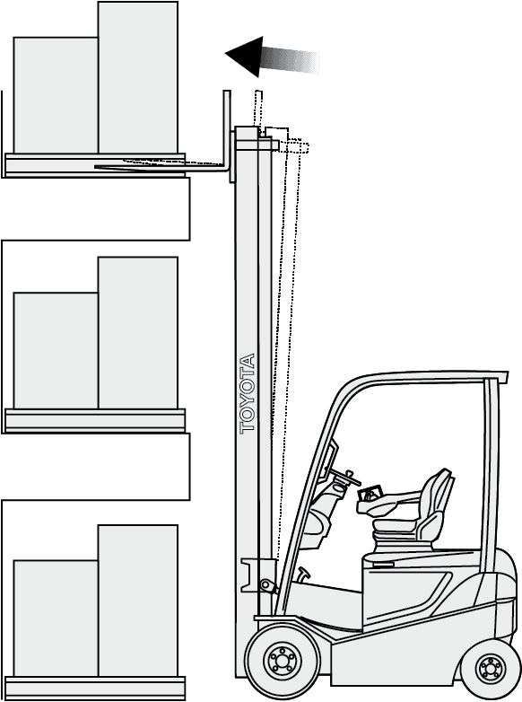 Fork Leveling