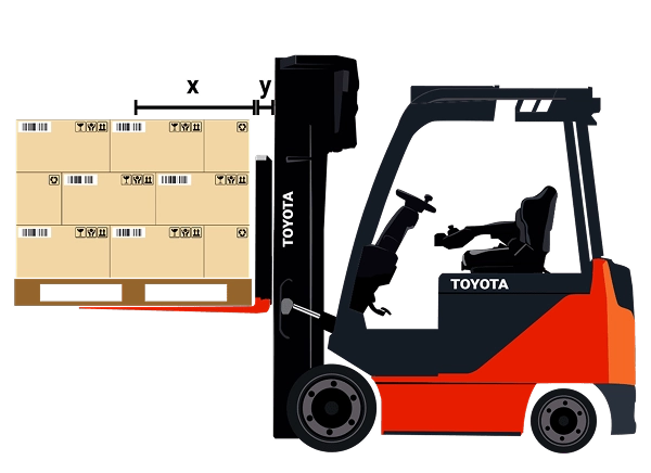 Forklift Graphic for derate calculator