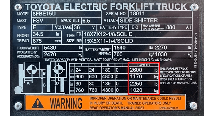 Rated Capacity