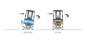 Toyota SAS graphic