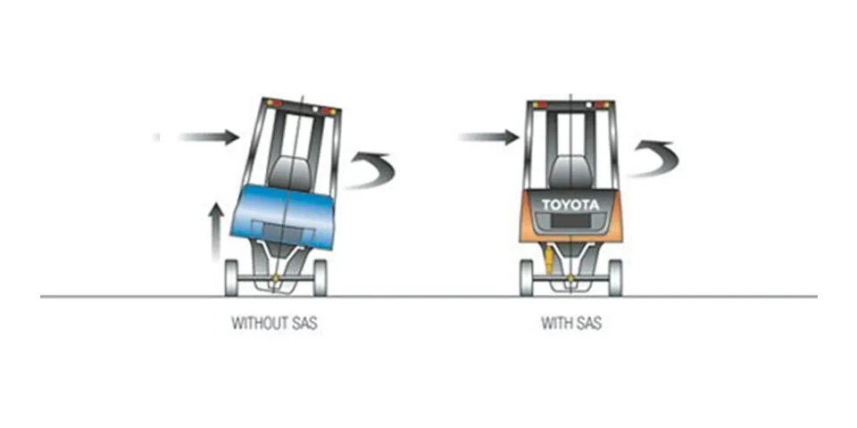 Toyota SAS graphic